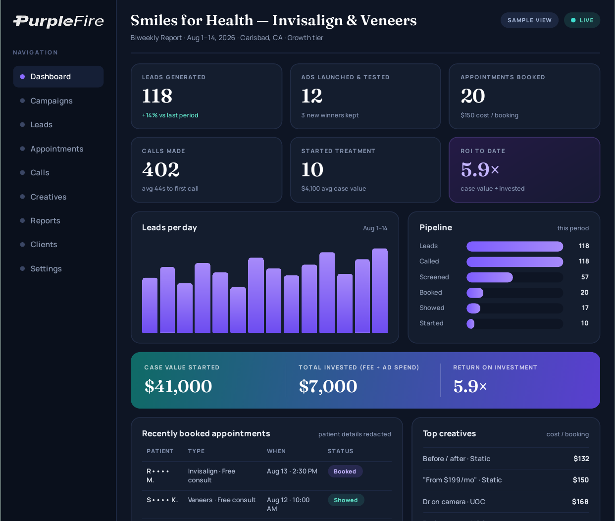 Single-clinic reporting dashboard